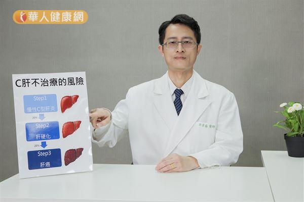 許景盛醫師表示,C肝口服新藥可增加患者在用藥上的選擇,療效明確、服用方便,且大幅降低副作用,尤其治癒率超過9成以上。