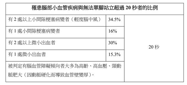 該研究也顯示,單腳站立最低未超過20秒者,可能腦內已有輕微的腦中風或是出血的情形,思考力、記憶力等精神方面的機能也有降低的可能性。(圖片提供/世茂出版)