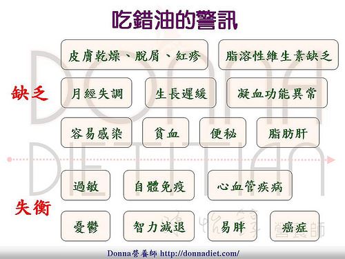 (圖片提供/Donna陳怡錞營養師)