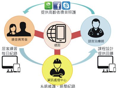 (圖片/亞東醫院提供)