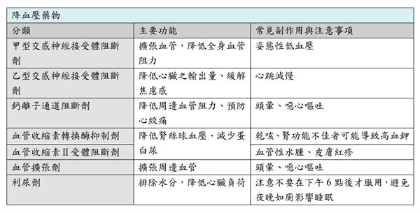 (圖片/陳蓉萱藥師提供)