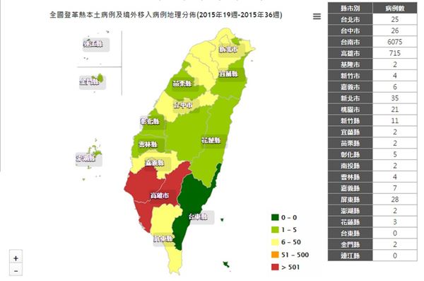 登革熱疫情台南破6千例，全台也逼近7千例。