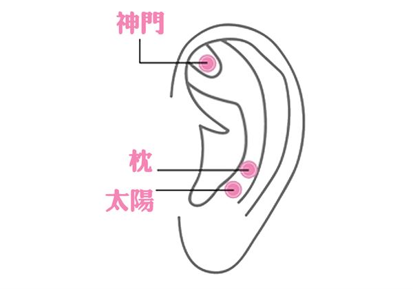 唐金梅專家表示，想要擺脫頭痛不適，適度揉按位於耳朵的這三個穴位就是不錯的自我保健方式。（圖片／出色文化提供）