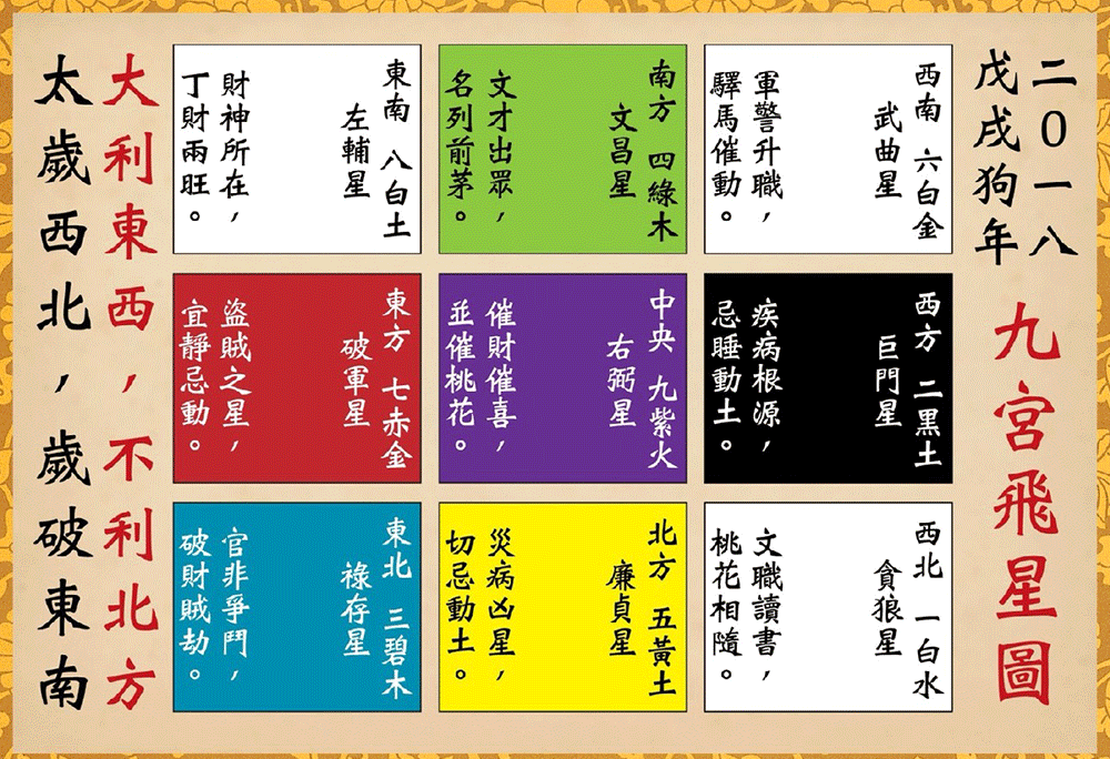2018年一张"九宫飞星图",看懂自己的居家风水